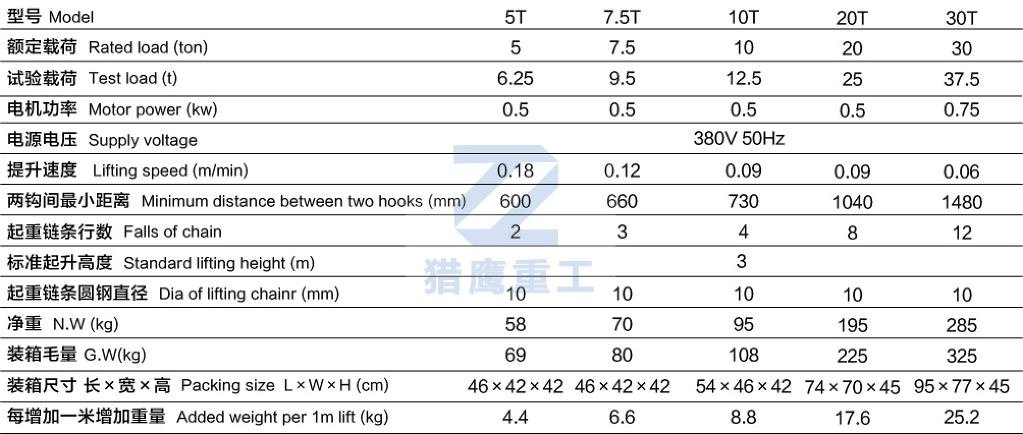 高速電動葫蘆
