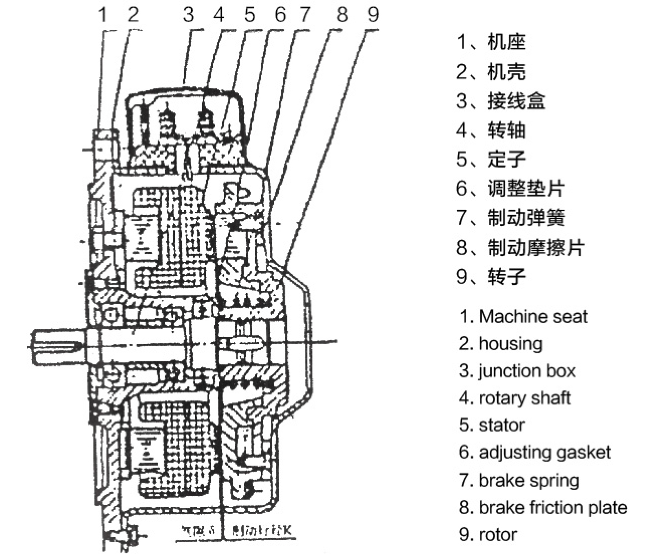 微型電動機
