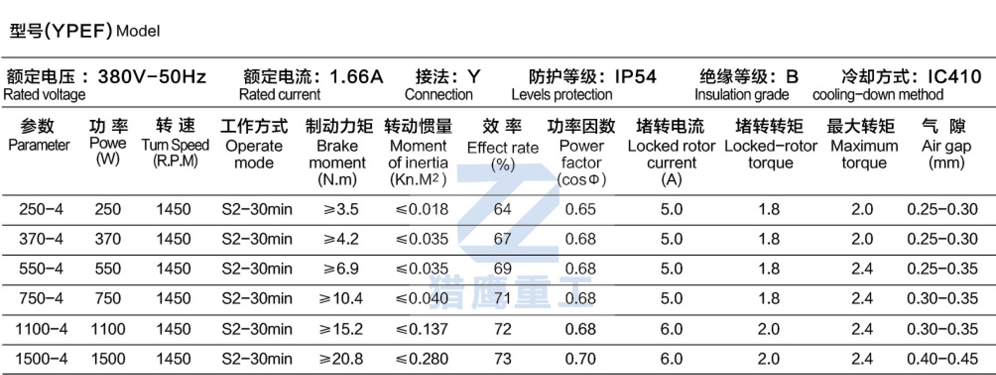 微型電動機