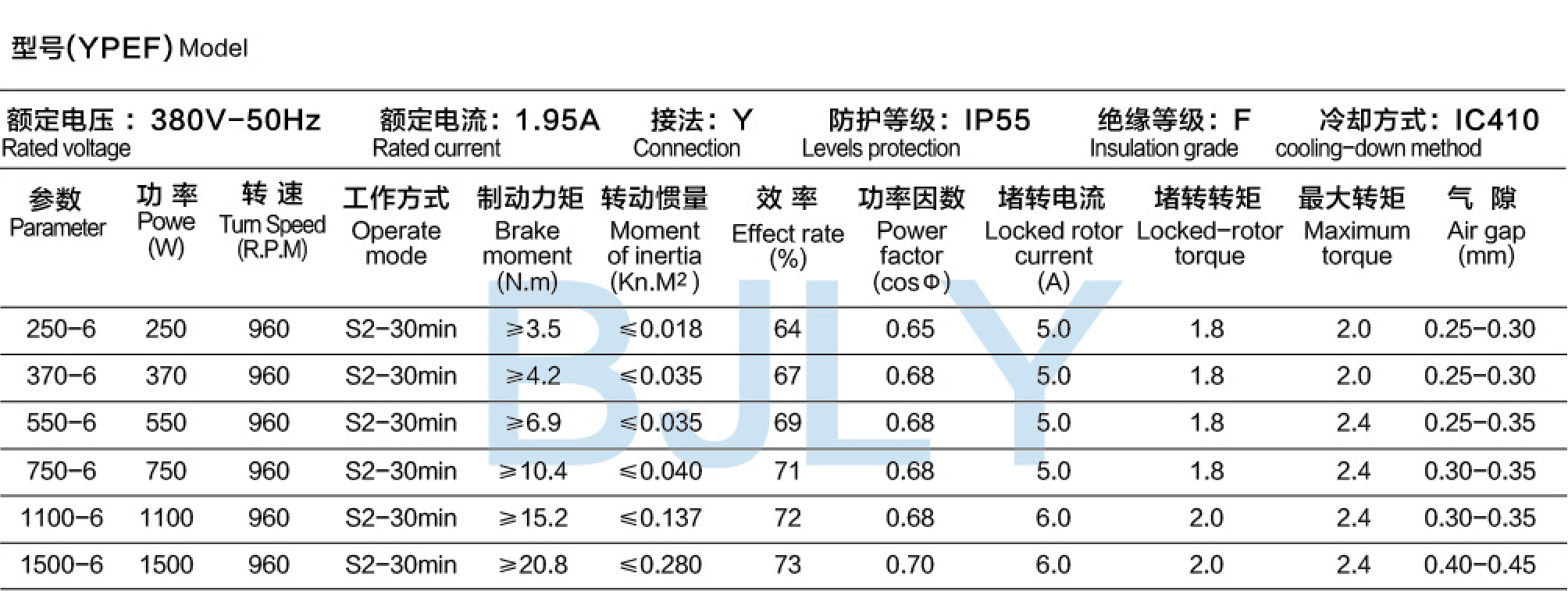 微型電動機