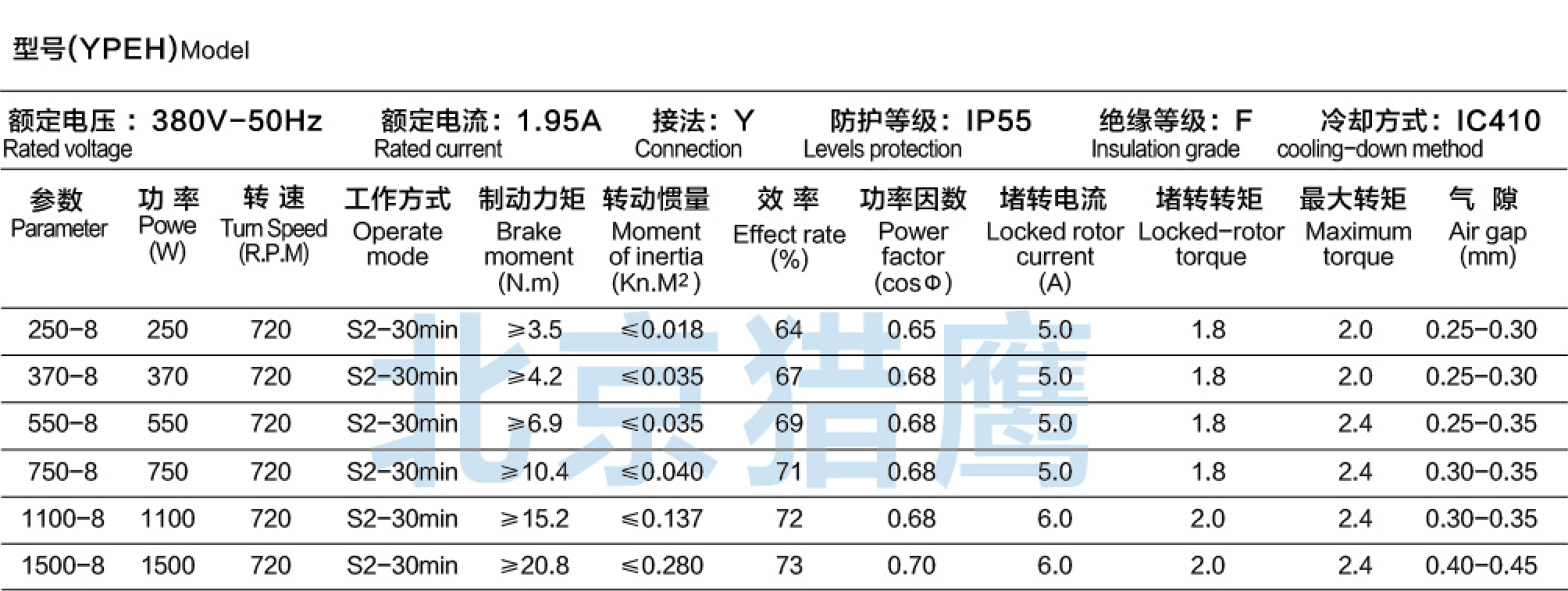 微型電動機
