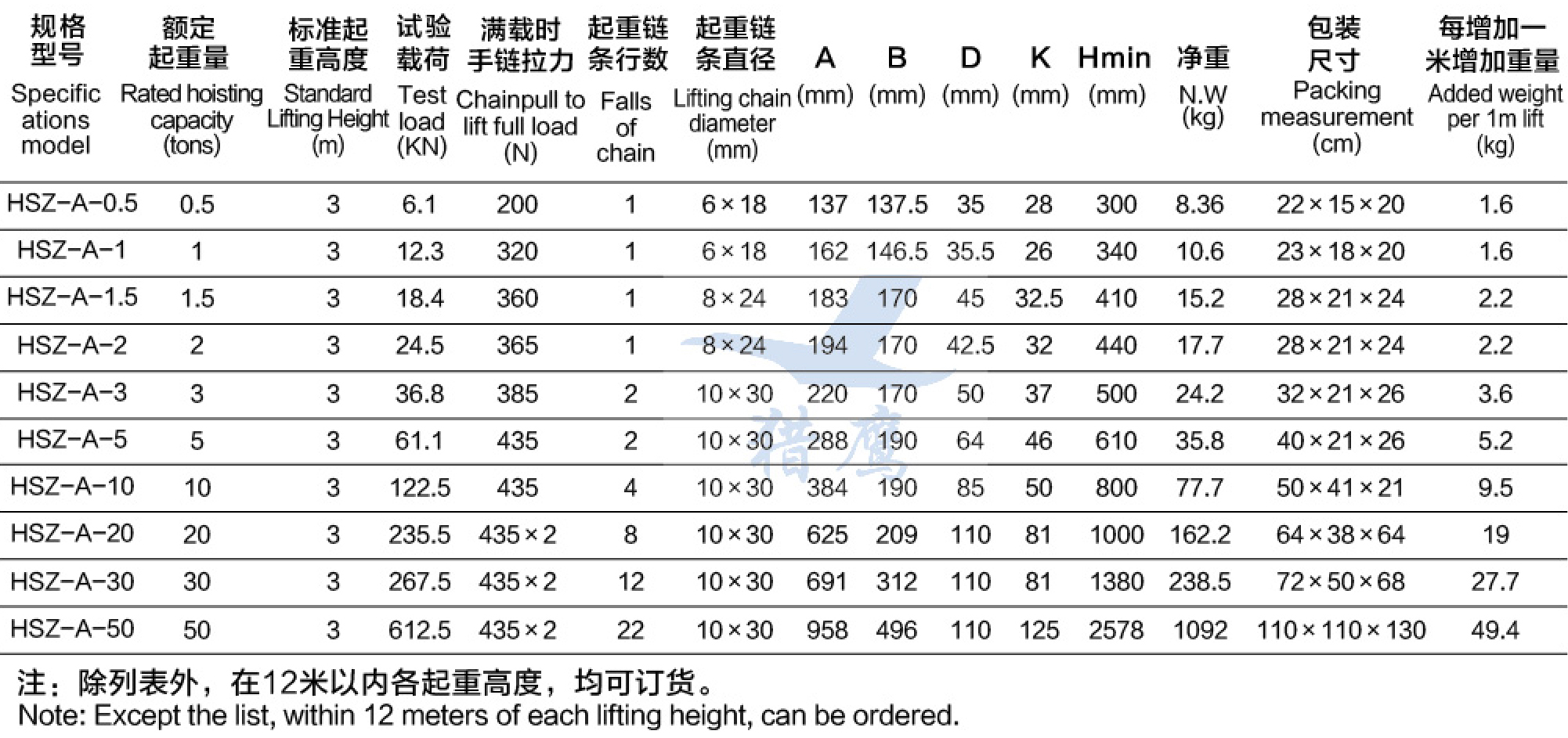 手拉葫蘆