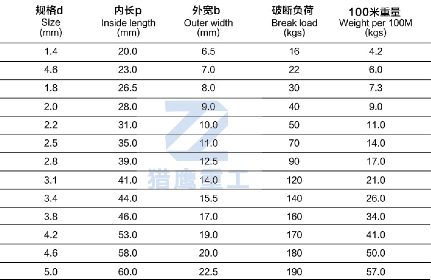 G80起重鏈條
