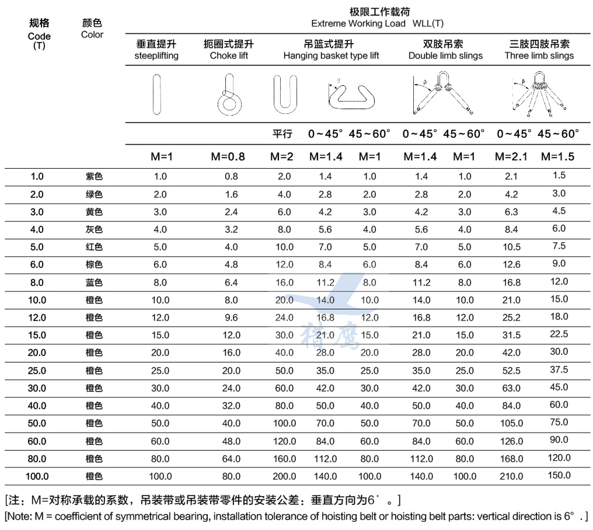 起重吊裝帶
