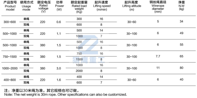 微型電動機
