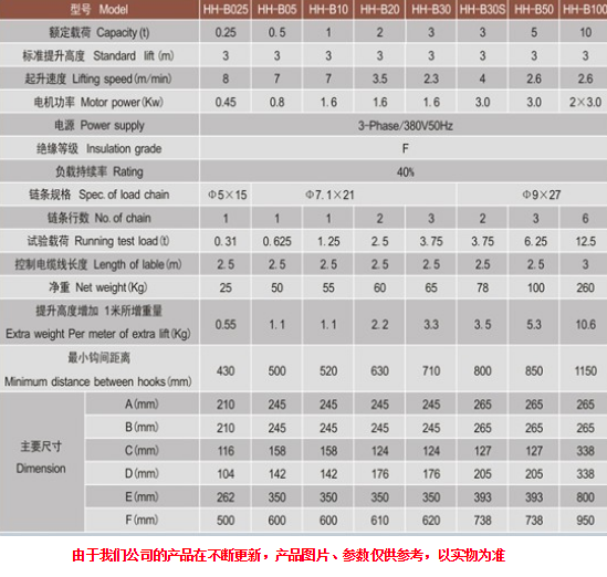 高速電動葫蘆