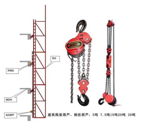 爬架電動葫蘆